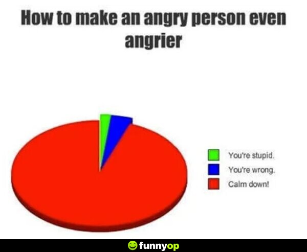 How to make an angry person angrier you're stupid you're wrong calm down.