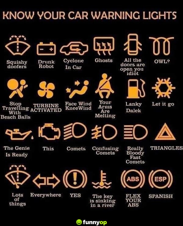 Know your car warning Lights!