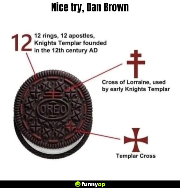 Nice try, Dan Brown. 12 rings, 12 apostles, Knights Templar founded in the 12th century AD. Cross of Lorraine, used by early Knights Templar. Templar Cross. Oreo.