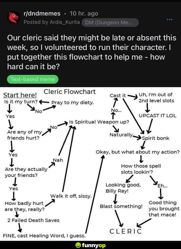 Our cleric said they might be late or absent this week, so I volunteered to run their character. I put together this flowchart to help me - how hard can it be?